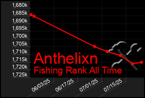 Total Graph of Anthelixn