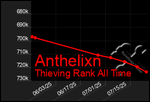 Total Graph of Anthelixn