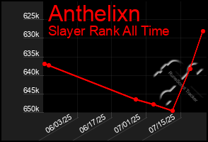 Total Graph of Anthelixn