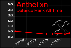 Total Graph of Anthelixn