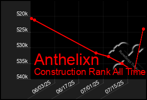 Total Graph of Anthelixn