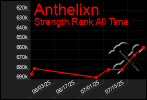 Total Graph of Anthelixn
