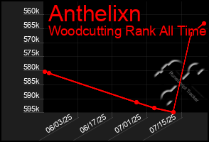 Total Graph of Anthelixn