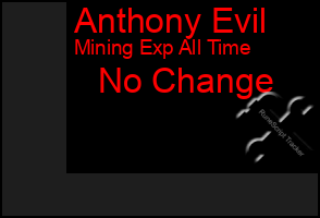 Total Graph of Anthony Evil