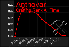 Total Graph of Anthovar