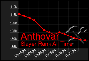 Total Graph of Anthovar