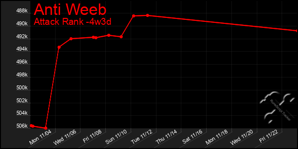 Last 31 Days Graph of Anti Weeb