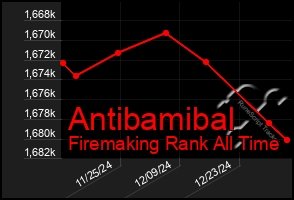 Total Graph of Antibamibal