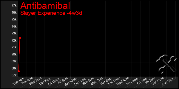 Last 31 Days Graph of Antibamibal