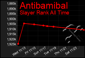 Total Graph of Antibamibal