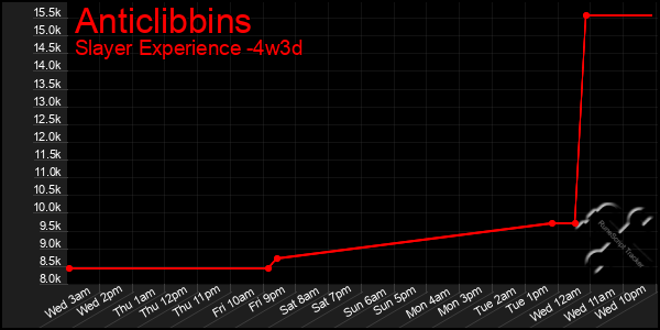 Last 31 Days Graph of Anticlibbins