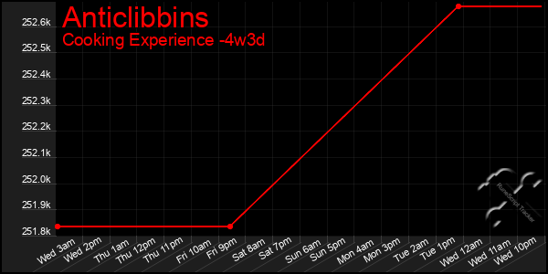 Last 31 Days Graph of Anticlibbins