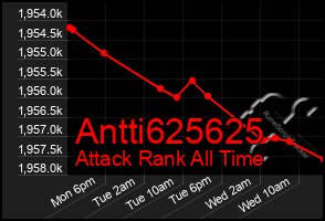 Total Graph of Antti625625