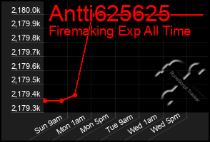 Total Graph of Antti625625