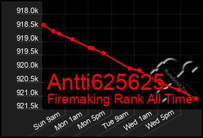 Total Graph of Antti625625