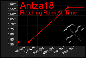 Total Graph of Antza18