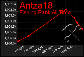 Total Graph of Antza18
