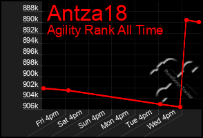 Total Graph of Antza18
