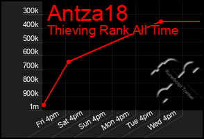 Total Graph of Antza18