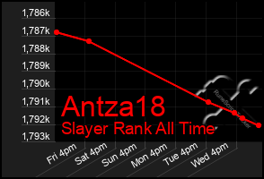 Total Graph of Antza18