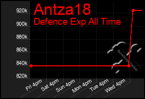 Total Graph of Antza18