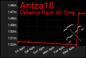 Total Graph of Antza18