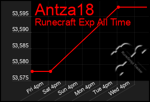 Total Graph of Antza18