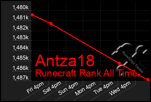 Total Graph of Antza18