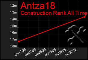 Total Graph of Antza18