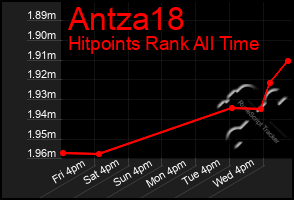 Total Graph of Antza18