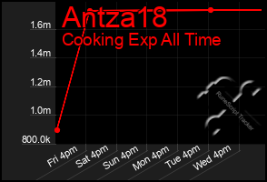 Total Graph of Antza18