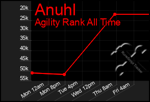 Total Graph of Anuhl