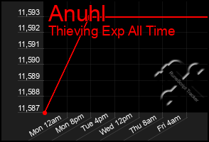 Total Graph of Anuhl