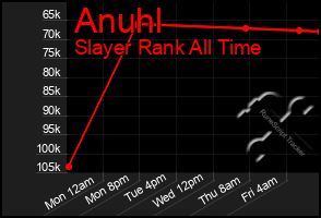Total Graph of Anuhl