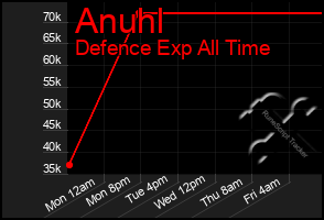 Total Graph of Anuhl