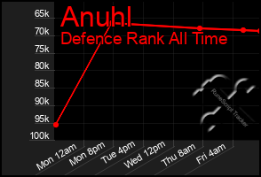Total Graph of Anuhl