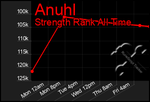 Total Graph of Anuhl