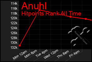 Total Graph of Anuhl