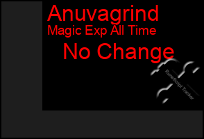 Total Graph of Anuvagrind