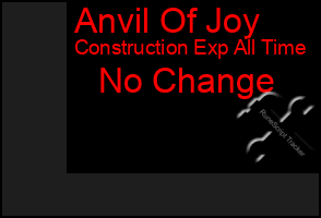 Total Graph of Anvil Of Joy