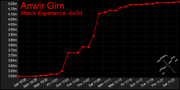 Last 31 Days Graph of Anwir Gim