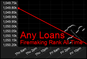 Total Graph of Any Loans