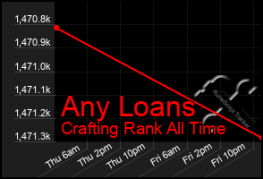 Total Graph of Any Loans