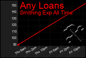 Total Graph of Any Loans