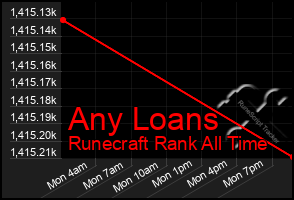 Total Graph of Any Loans