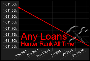 Total Graph of Any Loans