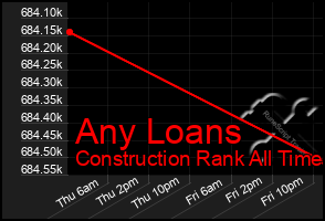 Total Graph of Any Loans