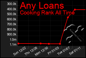 Total Graph of Any Loans