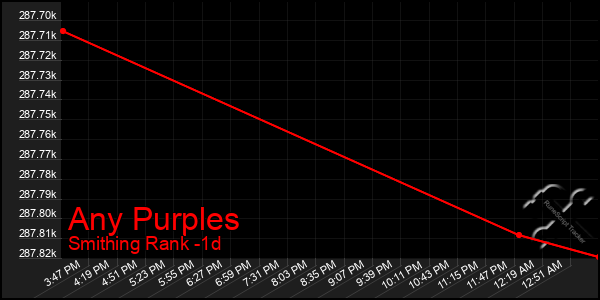 Last 24 Hours Graph of Any Purples