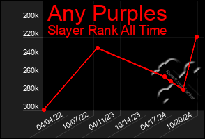 Total Graph of Any Purples